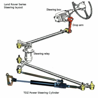 Power Steering kit (Series Land Rover)